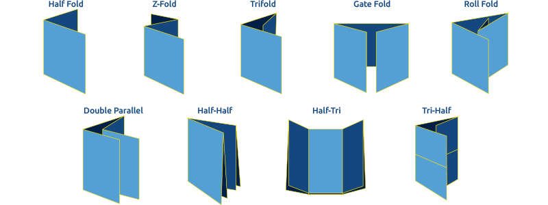 Brochure folding options.