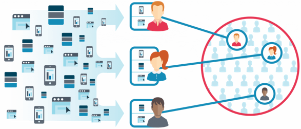 identity graph